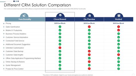 CRM Comparison Chart - Nehru Memorial