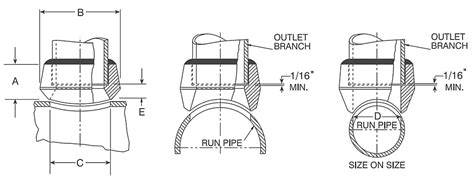 Sockolet Dimensions Chart