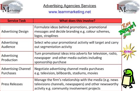 Advertising Agencies