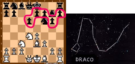 Sicilian Dragon looks like a dragon? - Chess Forums - Page 2 - Chess.com