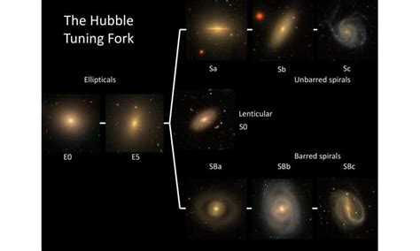 Citizen scientists re-tune Hubble's galaxy classification