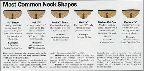 Question on "V" shaped necks - The Acoustic Guitar Forum