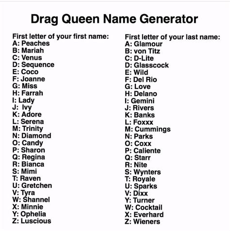 Drag Queen Namen : Find Out Your Drag Queen Name | Drag Queens | Pinterest ... : Discover your ...