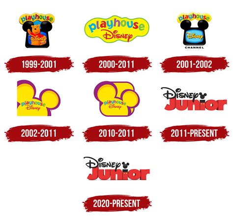 Playhouse Disney Logo, symbol, meaning, history, PNG, brand