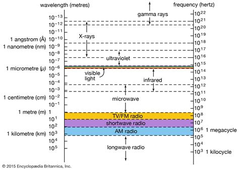 How are gamma rays produced? | Britannica