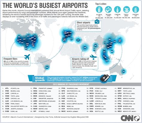 Map of the Week: The World’s Busiest Airports | Mappenstance.