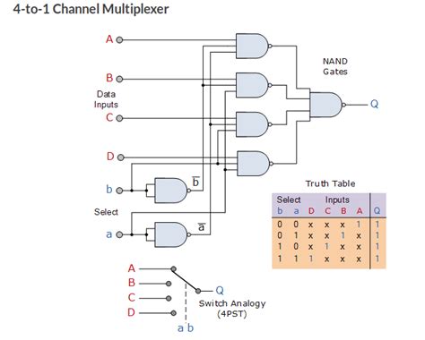 4 to 1 multiplexer truth table - Kimberly Fraser