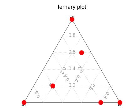 r - Making a ternary plot - Stack Overflow