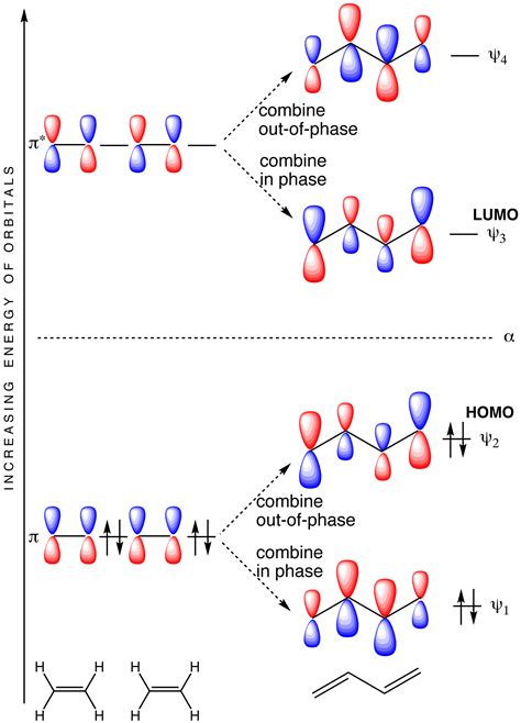 π Molecular Orbitals of Conjugated Butadiene