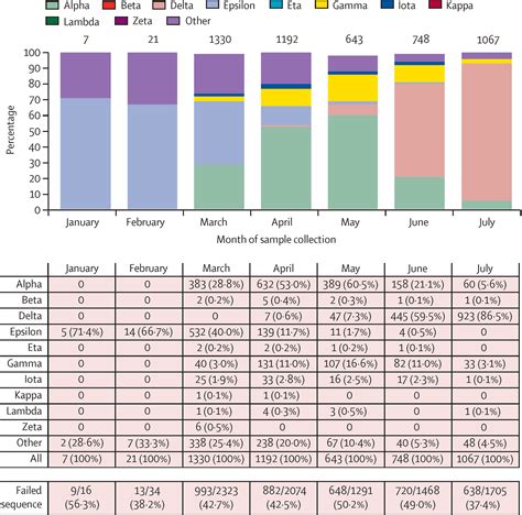 Effectiveness of mRNA BNT162b2 COVID-19 vaccine up to 6 months in a ...