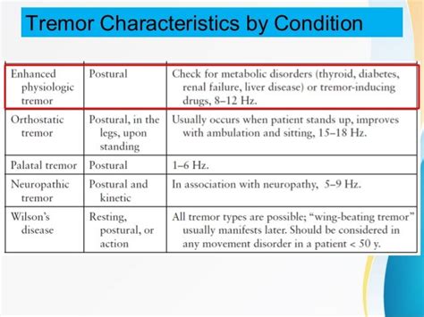 Differential diagnosis of tremors