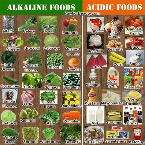 Keeping the Body Alkaline - Work It Dance and Fitness