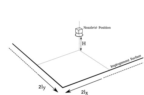 2: Schematic of flate plate impingement. | Download Scientific Diagram