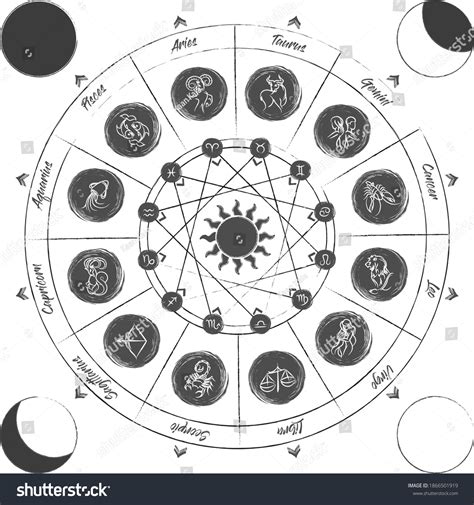 Zodiac Circleastrology Circle Zodiac Wheel Symbols Stock Vector (Royalty Free) 1866501919 ...