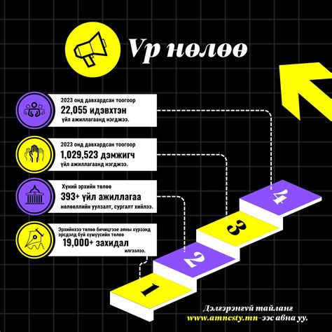 Amnesty International Mongolia - Монголын Эмнести Интернэшнл