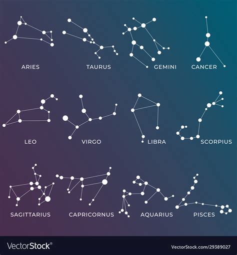 Zodiac Constellations Chart