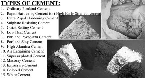 Types Of Cement And Uses | Cement And Its Types