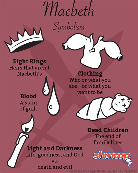 Symbolism in Macbeth - Chart