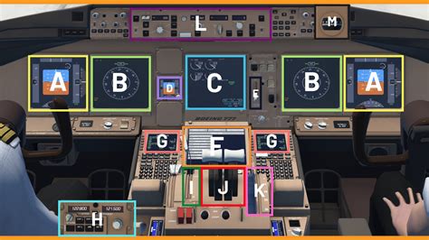 Boeing 777 Cockpit Layout