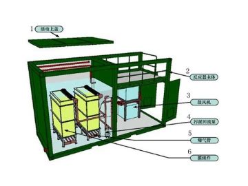 MBR Membrane Bioreactor Manufacturer | Cloud Computing at ETW