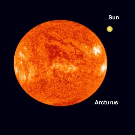 Arcturus (Alpha Boötis): Star Type, Size, Name, Constellation | Star Facts