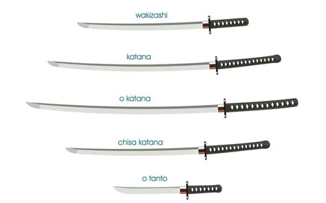 Different types of Samurai swords - 9GAG