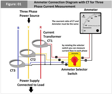 Current Transformer, Electrical Circuit Diagram, House Wiring, Control Panels, Engineering ...