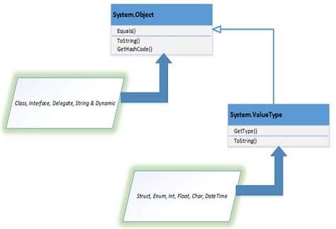 A deep dive: Value and reference types in .Net | InfoWorld