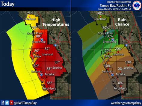 Florida Weather Forecast, Outlook, Extended, Short and Long Term ...