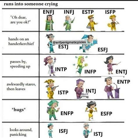 Mbti Chart Memes