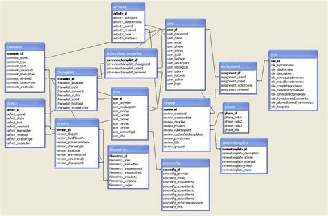 What Is a Database Schema?