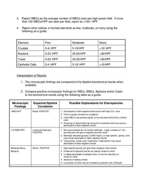 Urine examination