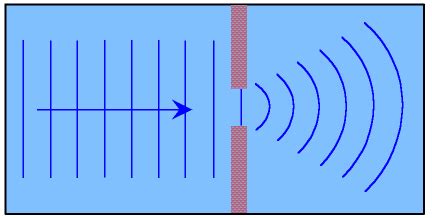 DISCOVER SCIENCE: Diffraction: