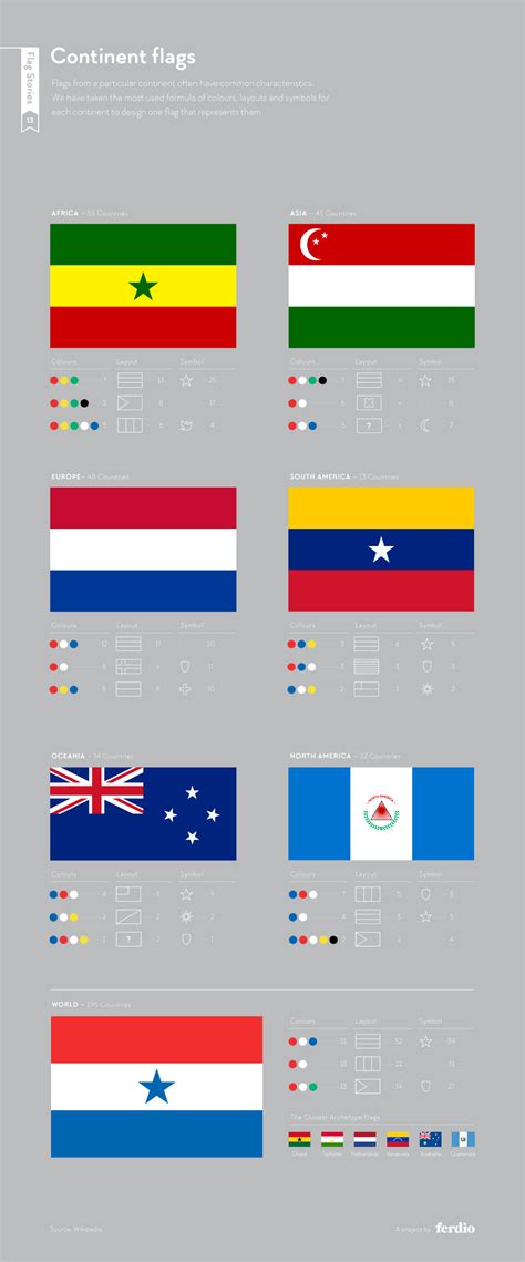 Interesting Facts About Flag Colors And Design That You Probably Didn't Know