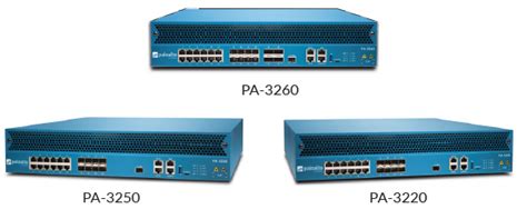 PA-3220 | Palo Alto Firewall Application PA-3220 - Touchpoint Technology