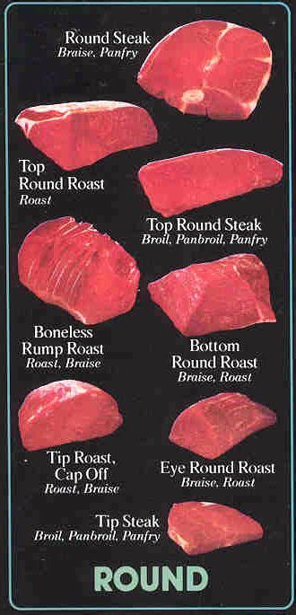 Bottom Round Roast Nutrition - Effective Health