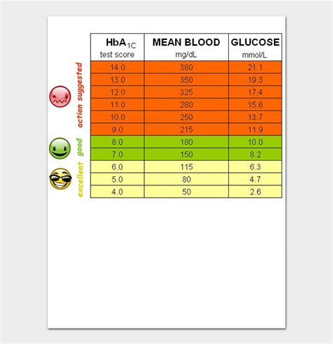 Blood Sugar Levels Chart A1c Blood Sugar A1c Chart