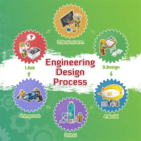 Importance of the Engineering Design Process | EFK