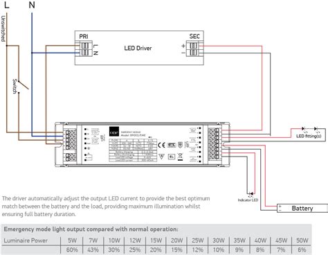 Emergency Wiring Diagram - Costitch