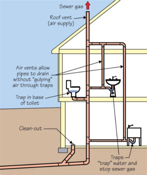 How to Install a Concealed In-Wall Bathroom Plumbing System