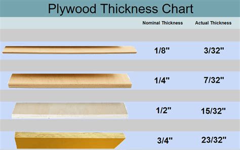 Plywood Thickness Chart and Sizes [All Types] – MellowPine