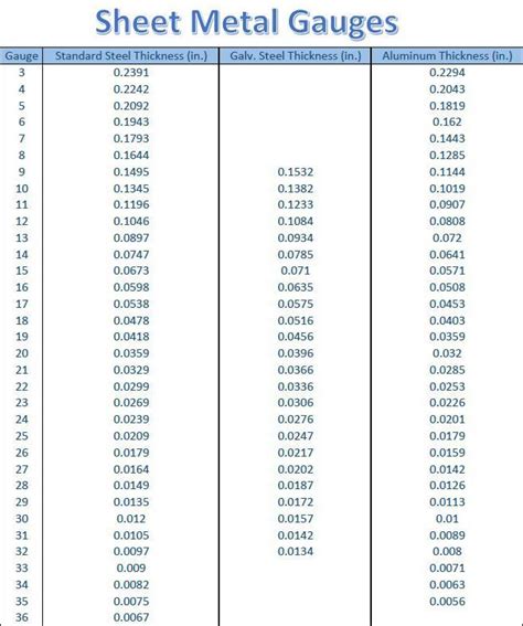 Sheet Metal Gauge Thickness Chart - All Points Fasteners