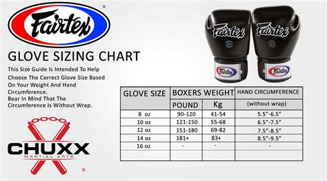 Boxing Glove Sizes Chart | Portal.posgradount.edu.pe