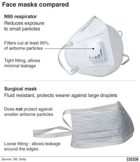 Coronavirus: Sharp to use TV factory to make surgical masks - BBC News