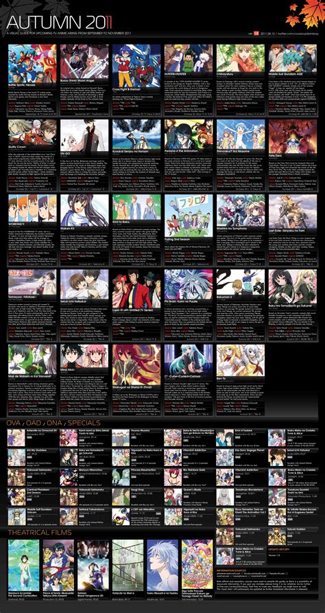 Autumn 2011 Anime Chart – Animeroot