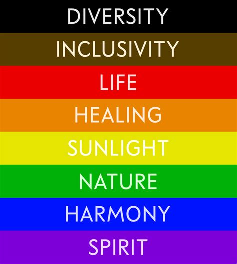 Pride Symbol, Hope Symbol, Intersex Flag, Rainbow Meaning, Pride Flag ...