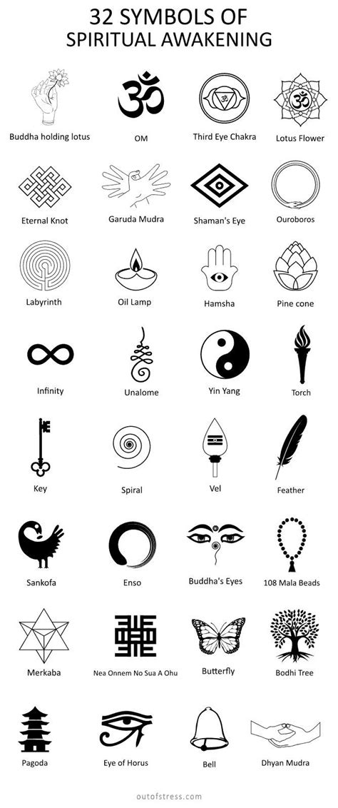 32 Symbols of Spiritual Awakening & Enlightenment in 2022 | Egyptian symbol tattoo, Spiritual ...