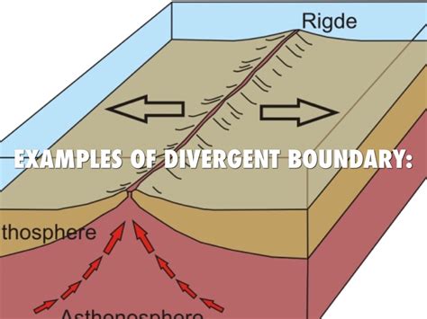 Divergent Boundary Definition Examples Video Lesson