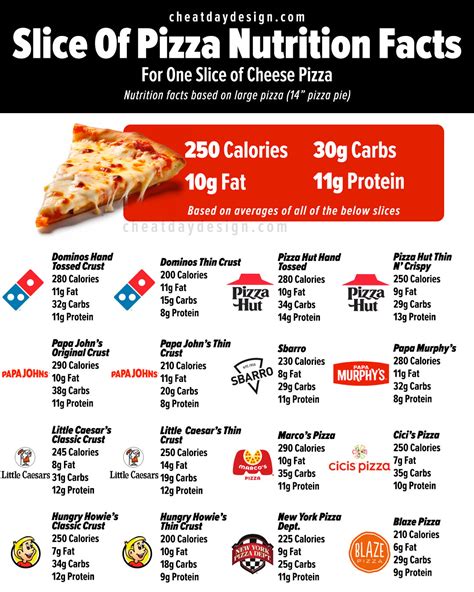 Calories in 1 Pizza Slice: The Only Resource You Need