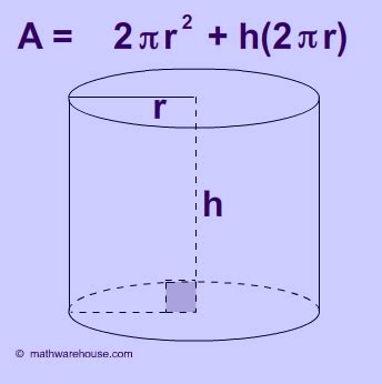 Formula Area of Cylinder. Explained with pictures and examples, and a ...